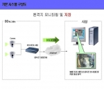현금수입금관리 원격 모니터링 시스템도