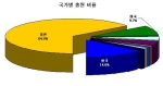 손 끝의 감각을 모방하는 시대가 온다