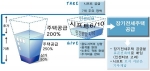 공급확대방안의 주요 개념도