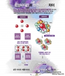 뉴트리션라이프,‘합성비타민 정말 안전한 건가? ’