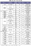 천안·아산 분양시장 ‘앗뜨거’