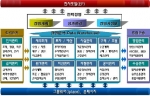 ERP 구축도