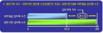 정보격차 지수의 개념 