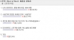 37%,  SKIN79 베스트 ‘비비크림’ 선정