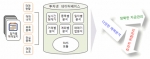 투자넷 매매관리시스템 구성도