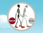 최근 유행하는 기능성신발은 충격을 완화해주는 특수재질의 팉창이 부착되어 있어 관절환자들에게 인기다.