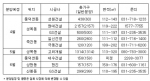 용인 수지구 2분기(4~6월) 분양 예정 아파트
