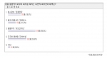 ‘여성 39%, 자외선 차단이 피부 가꾸기의 핵심’...SKIN79, 회원 1,327명 설문조사