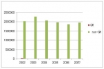 한국에서의 식용으로 사용된 옥수수 현황(Metric Tonnes)
자료 : 한국식품의약품안전청 2008(www.kfda.go.kr)