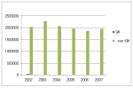한국에서의 식용으로 사용된 옥수수 현황(Metric Tonnes)
자료 : 한국식품의약품안전청 2008(www.kfda.go.kr)