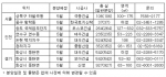 서울•수도권 2분기 분양 예정 오피스텔 