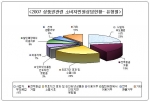 서울시, 지난해 접수된 상품권관련 민원상담사례 분석·제공