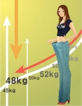 무조건 적게 먹는 다이어트, ‘하체비만’에 도움 안돼