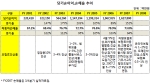 보험소비자연맹, ‘자동차보험료 내려라’