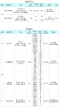 분양물량
