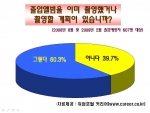 '졸업예정자 39.7%, 졸업앨범 촬영 안해’...커리어, 607명 설문조사