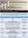 이제 CCTV가 무인 경찰 역할까지 한다...엑시스, H.264 네트워크 비디오 솔루션 세미나 개최