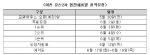 자연과 사는 아파트, 이천 갈산 2차 현진 에버빌 모델하우스 오픈 예정