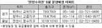 6월 분양물량