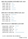 설문결과 통계자료