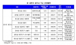 이젠 아파트도 영어공부 중
