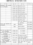 UNIST 2009 입학설명회 일정