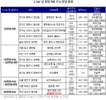 나에게 꼭 맞는 아파트 찾기