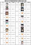 한국음악예술장학회(www.jhmg.or.kr / 이사장 황경용)는 제27회 전국학생음악장학콩쿠르(6월) 입상자명단을 발표했다.