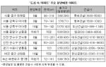 ‘도심 르네상스’ 분양 아파트는 바로 이것