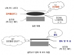 글벗교구 황토독서실책상 제품 구조
