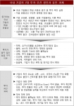 '국내 기업의 7대 투자 부진 원인과 유인 과제' 