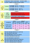 3차 오일쇼크 가능성 진단과 대응 방안