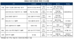 그린씨티 맹주를 꿈꾼다