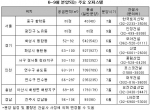 기름값 잡는 역세권 오피스텔 ‘앗 뜨거’