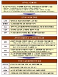 안정적 경제성장을 위한 노사 선진화 방안