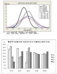 전국경제인연합회, “우리 기업생태계, 미드필더가 약하다”