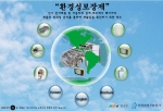 '08년 7월부터 전기·전자제품 및 자동차의 유해물질 함유기준 준수 및 공표 의무화