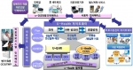 인성정보, 임베디드SW 선도 프로젝트 주관사 선정