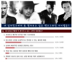 여성 38%, “내 남자친구에게 매끈한 피부를 선물하고파”