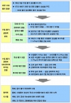 수입 물가 급등이 내수 경기에 미치는 영향과 시사점