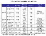 도심 재개발 하반기 본격 분양