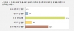 글로벌 IB전문가 23인, “해외펀드매니저, 한국투자와 한국경제전망 어떻게 생각하나?”