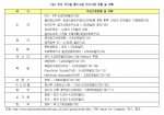 주요국가별 줄기세포 연구지원 현황 및 계획 (영국 의회보고서 내용을 이상원, 한국보건산업진흥원 바이오팀장, [줄기세포연구의 전망과 육성전략], 생명공학정보지 2007년 봄호에서 발