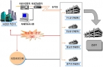 굴뚝원격감시체계(CleanSYS) 구성도
