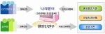 행정안전부, 사이버 정부인력시장 ‘나라일터’ 서비스 개시