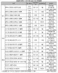 시원한 서해바다 부동산에 풍덩 빠지다