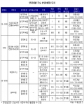 ‘청약’을 알고 나를 알면 백전백승