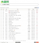 글벗교구 온라인중고장터