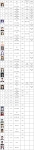 지난 7월 20일 실시된 제27회 전국학생음악장학콩쿠르 7월 대회 수상자
