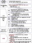 일본의 스태그플레이션 대응과 시사점